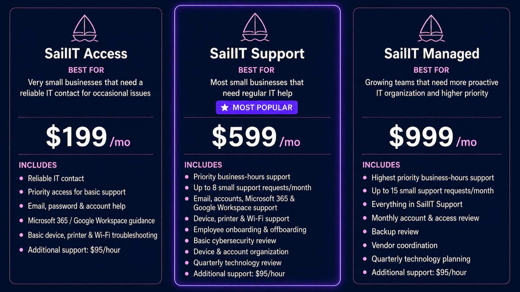 Plans and pricing